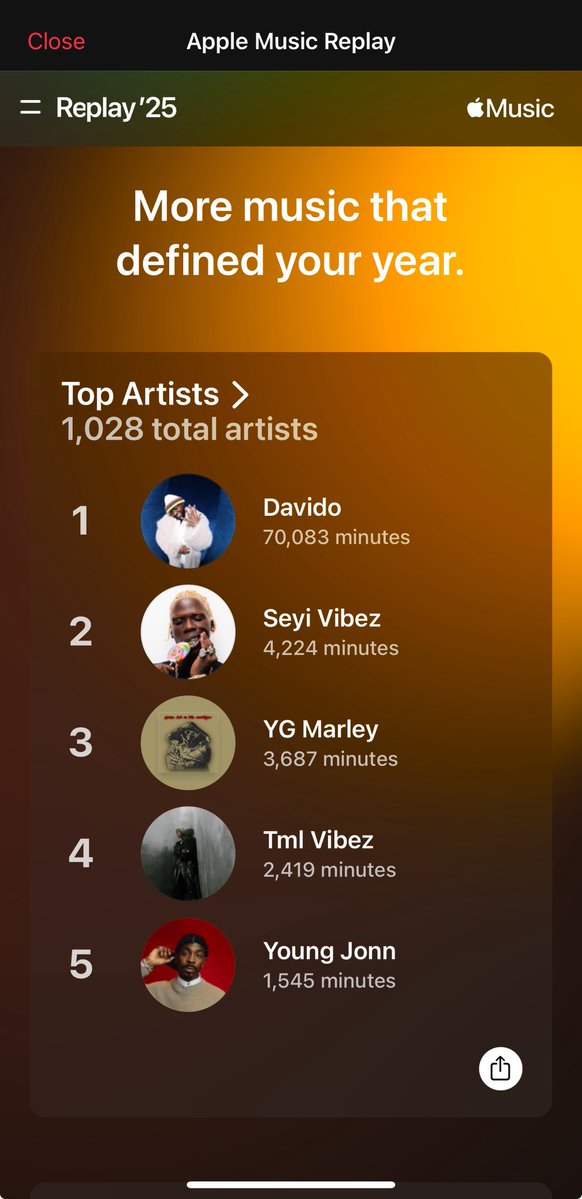 txoreed's tweet image. Chioma go think say she love Davido pass me 🤣❤️ 🧏🏿‍♂️