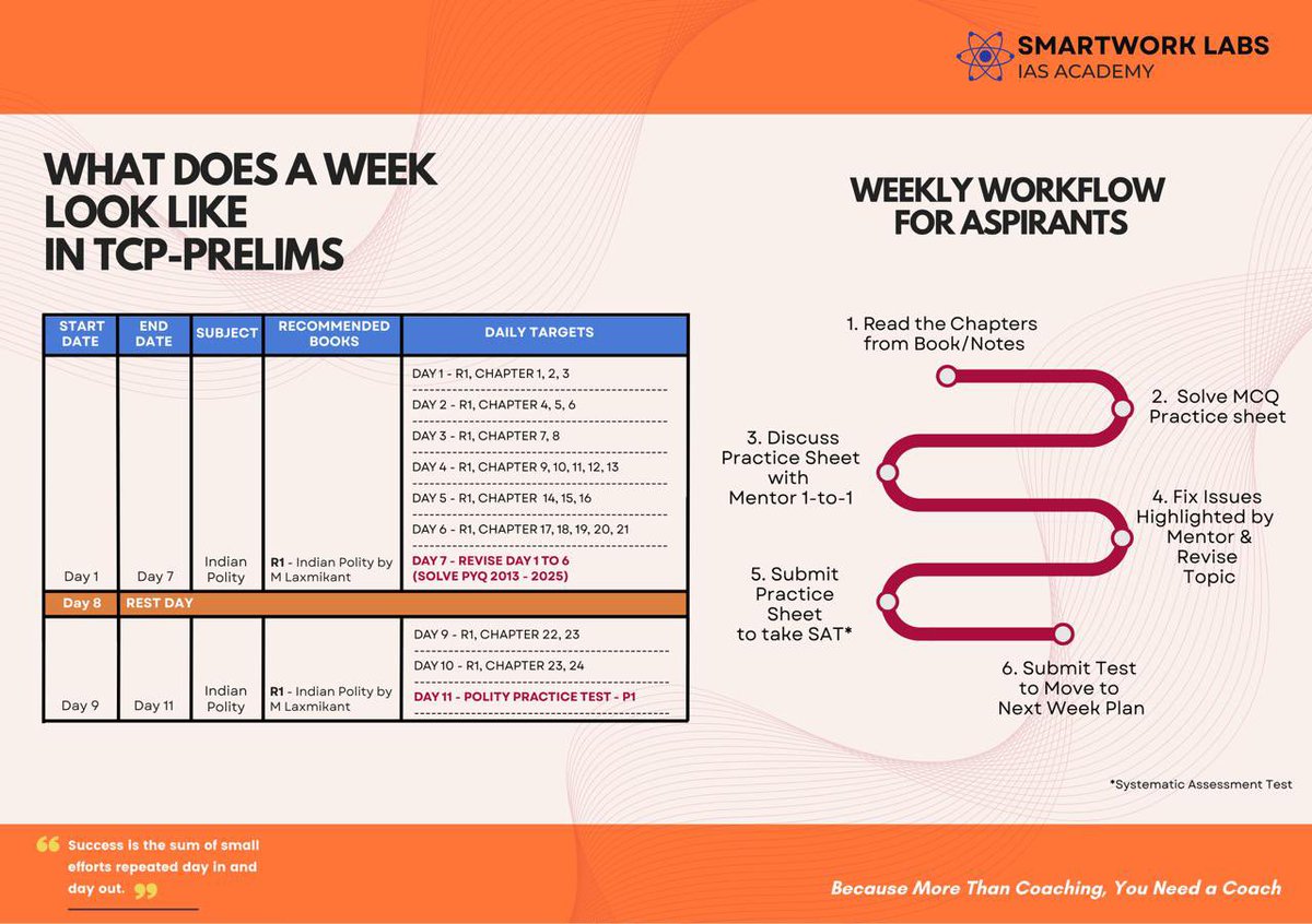 Smartwork_Labs's tweet image. 