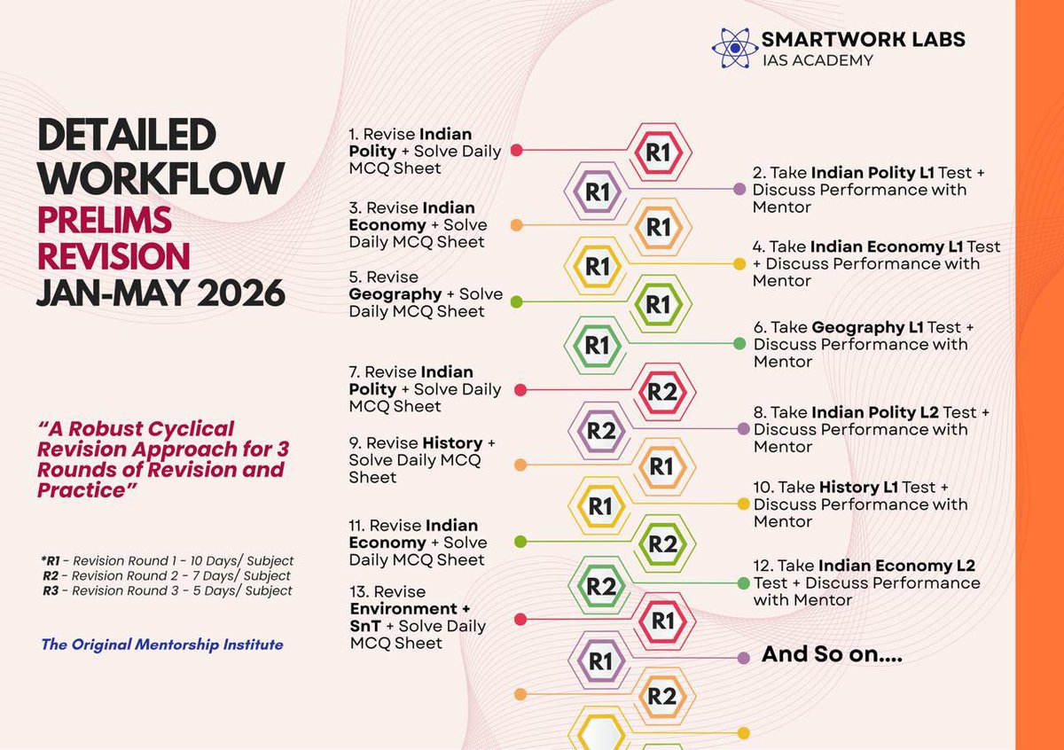 Smartwork_Labs's tweet image. 