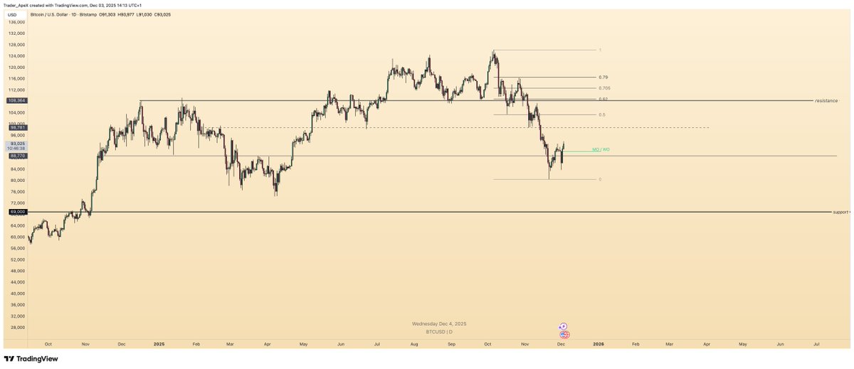 TraderApeX tweet media