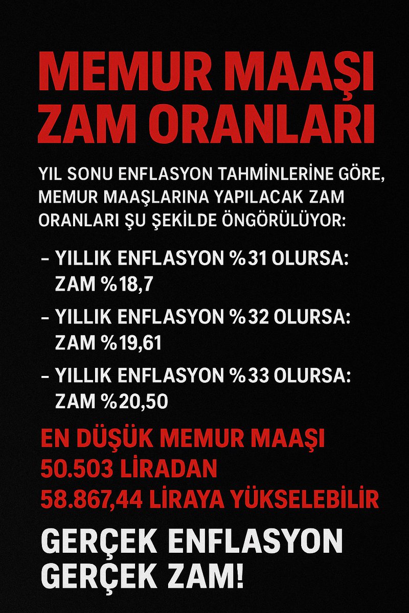 📢 MEMUR MAAŞ ZAMMI: GERÇEK TABLO ORTAYA ÇIKIYOR!

Yıl sonu enflasyon tahminleri netleştikçe, memur maaşlarına yapılacak zam oranları da şekilleniyor.
Kasım ayı verilerine göre %17,56 zam kesinleşmiş görünüyor; ancak Aralık verisiyle oran birkaç puan daha yükselebilir.

📌 Toplu