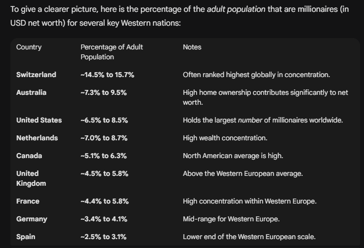 Unless you are owner or co-founder, the corporate rat race is hell. The biggest risk you are taking is being stuck in a 9-5 playing politics with <100 iq people. Do that for too long and change becomes impossible. There's a reason why <10% of the population are millionaires.

enj