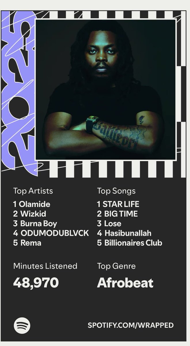 Paco_Cee's tweet image. Spotify no fit lie for me ajehh😂😂