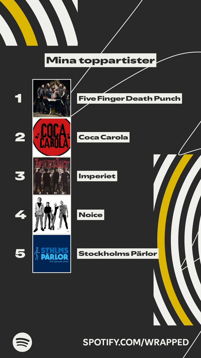 TEdhner's tweet image. De här artisterna låg i topp för mig i år. #SpotifyWrapped 
spotify.com/wrapped-share/…