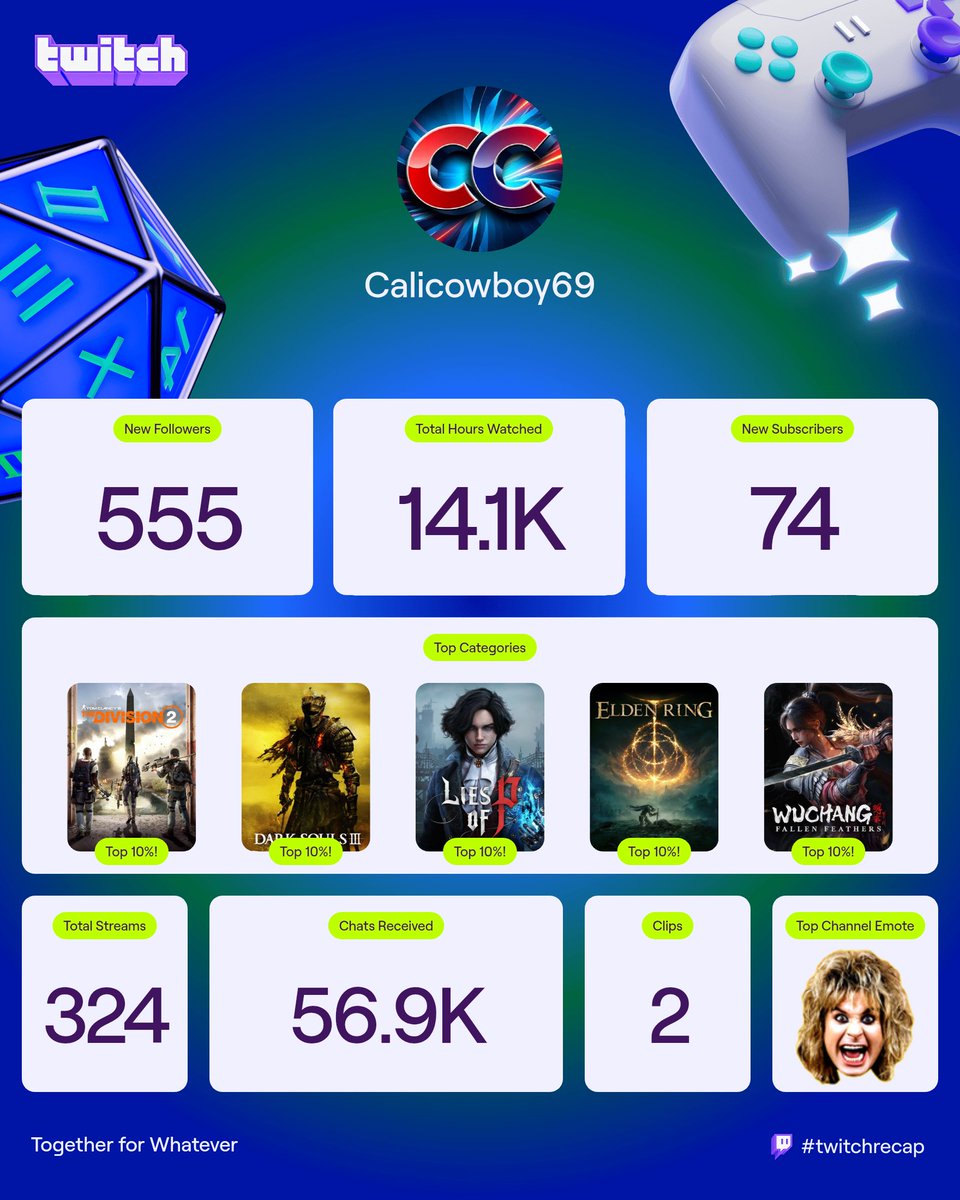 It was a good year 😊
Thank you all