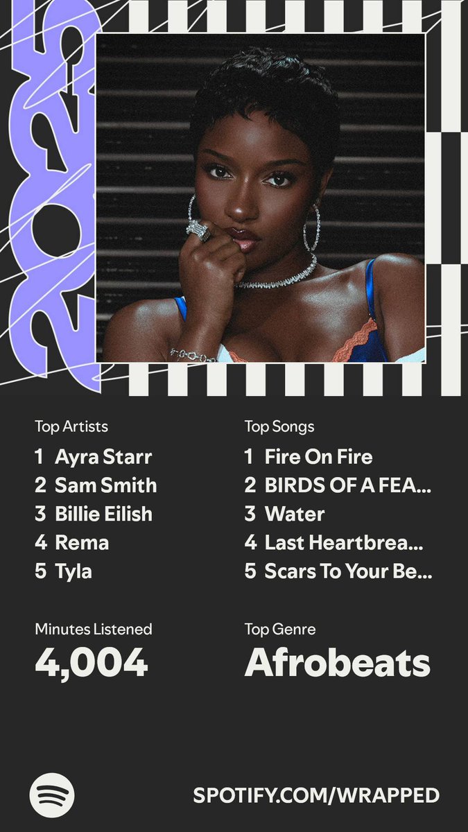 Top 0.8% Ayra listener