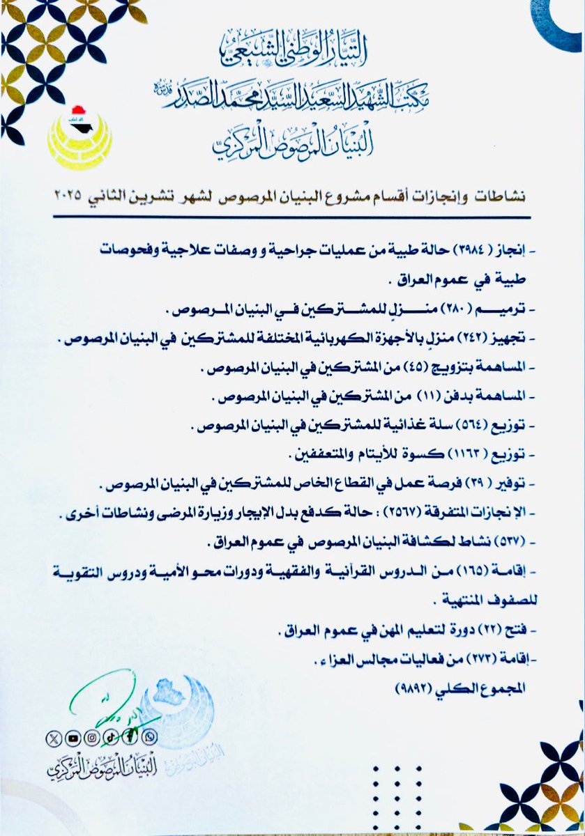 فقط في شهر واحد مشروع القائد البنيان المرصوص يقضي (9892) حاجة بينها حالات طبية وترميم بيوت وتزويج الشباب وبقية الخدمات
#شد_ازرك_بالبنيان_المرصوص