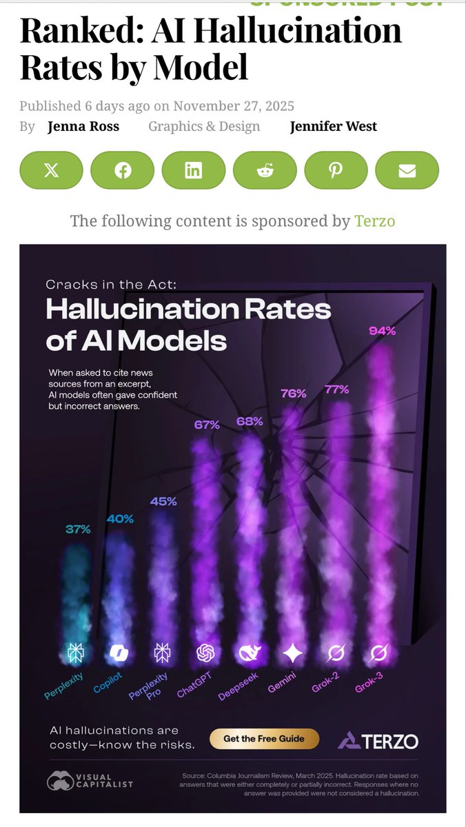 MrEwanMorrison's tweet image. Musk wants to replace court judges with AI. 

Bad timing since his AI system Grok has been found to have a "hallucination" rate of 94%.

That would mean that 94% of convictions by a Grok-run judge would be incorrect.