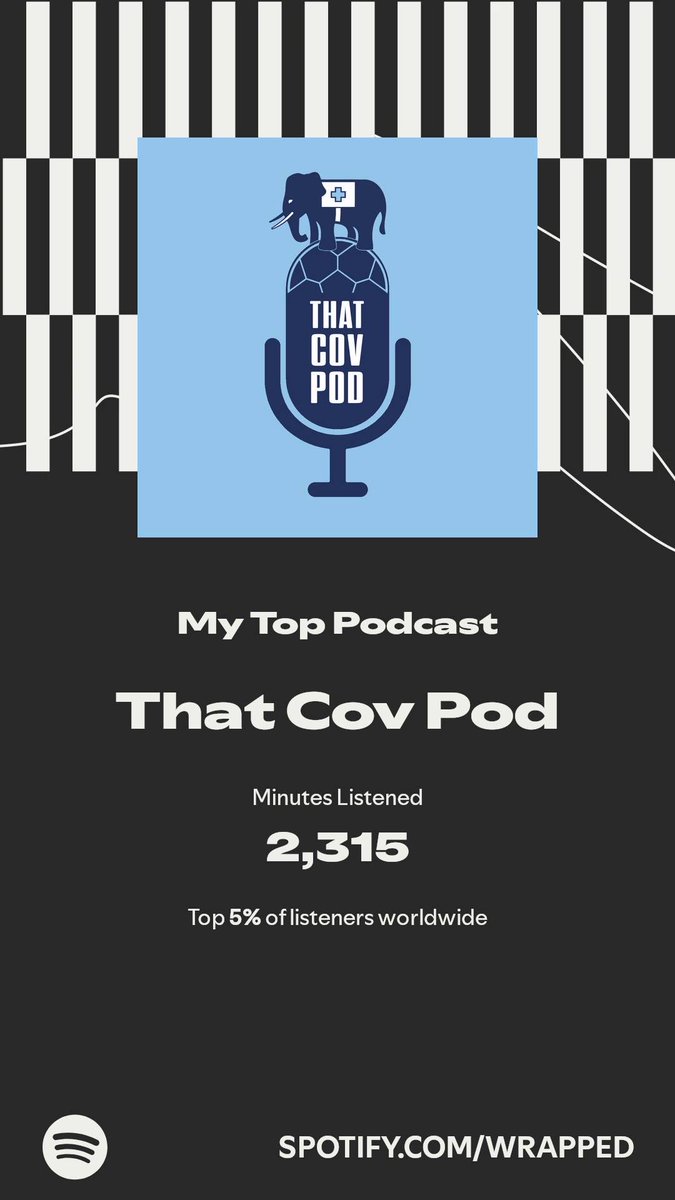 That Cov Pod got my top spot. More in my #SpotifyWrapped.   spotify.com/wrapped-share/…