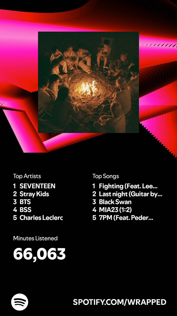 cheonsa_4D's tweet photo. seventeen top artist 5 years running 🫡 im so consistent https://t.co/dr9B6pxQKS