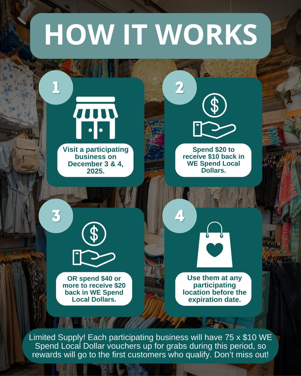 WestEndBIA's tweet photo. ⁠Every local purchase makes a difference. #BCBuyLocalWeek
⁠
Canadians spend roughly $120 billion online each year, and most of that goes to U.S. retailers. WE Spend Local Dollars are available at participating businesses to reward you for shopping local. See photos for details! https://t.co/KI5LRJF239