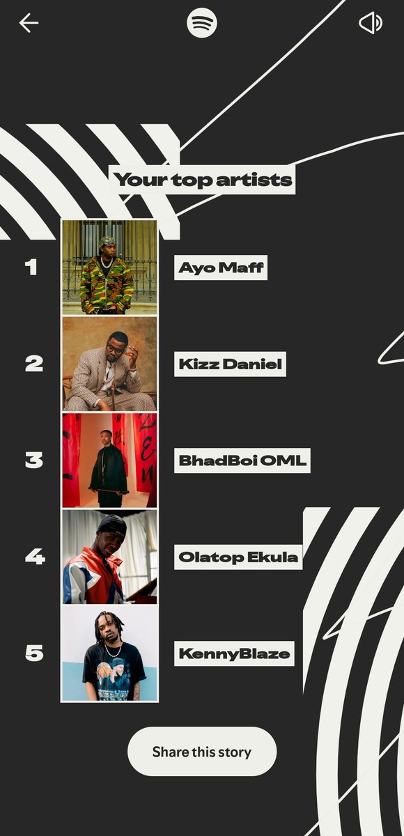 My #SpotifyWrapped 🚀.

Meeza and Ayo Maff, I no dey play with them 😂 ♥️.

E no get Ayo Maff song wey you won play wey I never hear before!