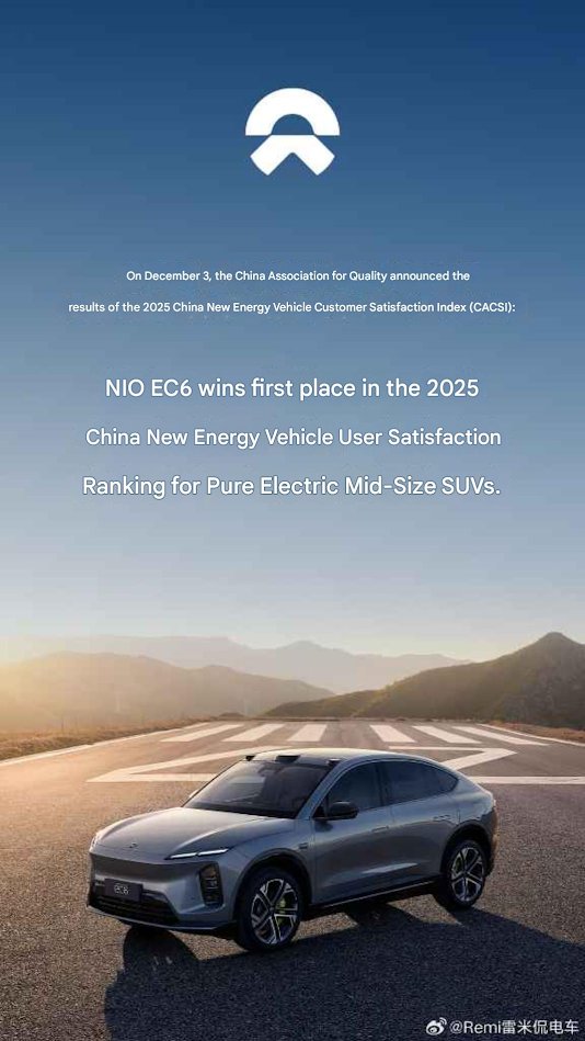 5littlebass's tweet photo. $Nio #EC6 for winning 1st place in the 2025 CACSI Pure Electric Mid-Size SUV User Satisfaction Index!

This authoritative recognition stems from its robust product strength &amp; #Nio's consistently hi-quality service &amp; practical features such as dual-motor AWD &amp; after-sales support https://t.co/9o4DgjqMv9