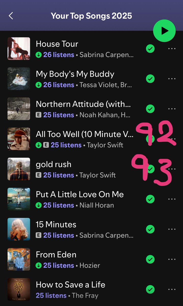 swear to god spotify is rigged i have 4 taylor songs in my top songs of the whole year and they are incredibly far down HOWWW is she my SECOND TOP ARTIST
