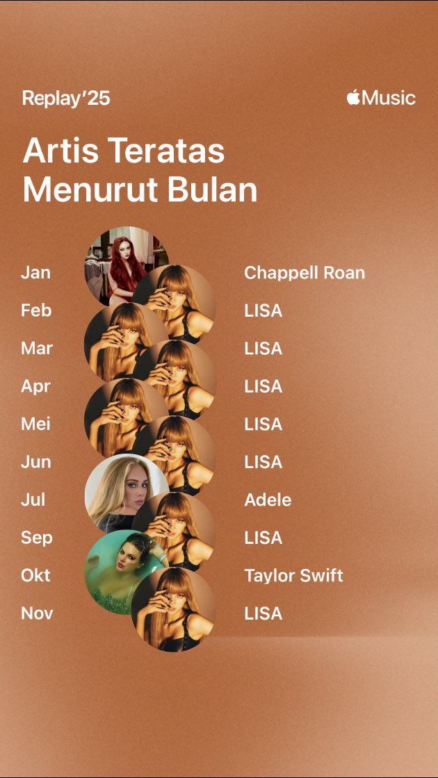 rrennrren's tweet image. Sebenarnya tahun ini aku gak terlalu dengarin spotify. Karena lebih banyak streams di apple music. Tapi tetap baik di spotify atau di apple music, Lisa always be my number one. And I love dream and Moonlit Floor so much. 

 #SpotifyWrapped
#AlterEgo #LISA