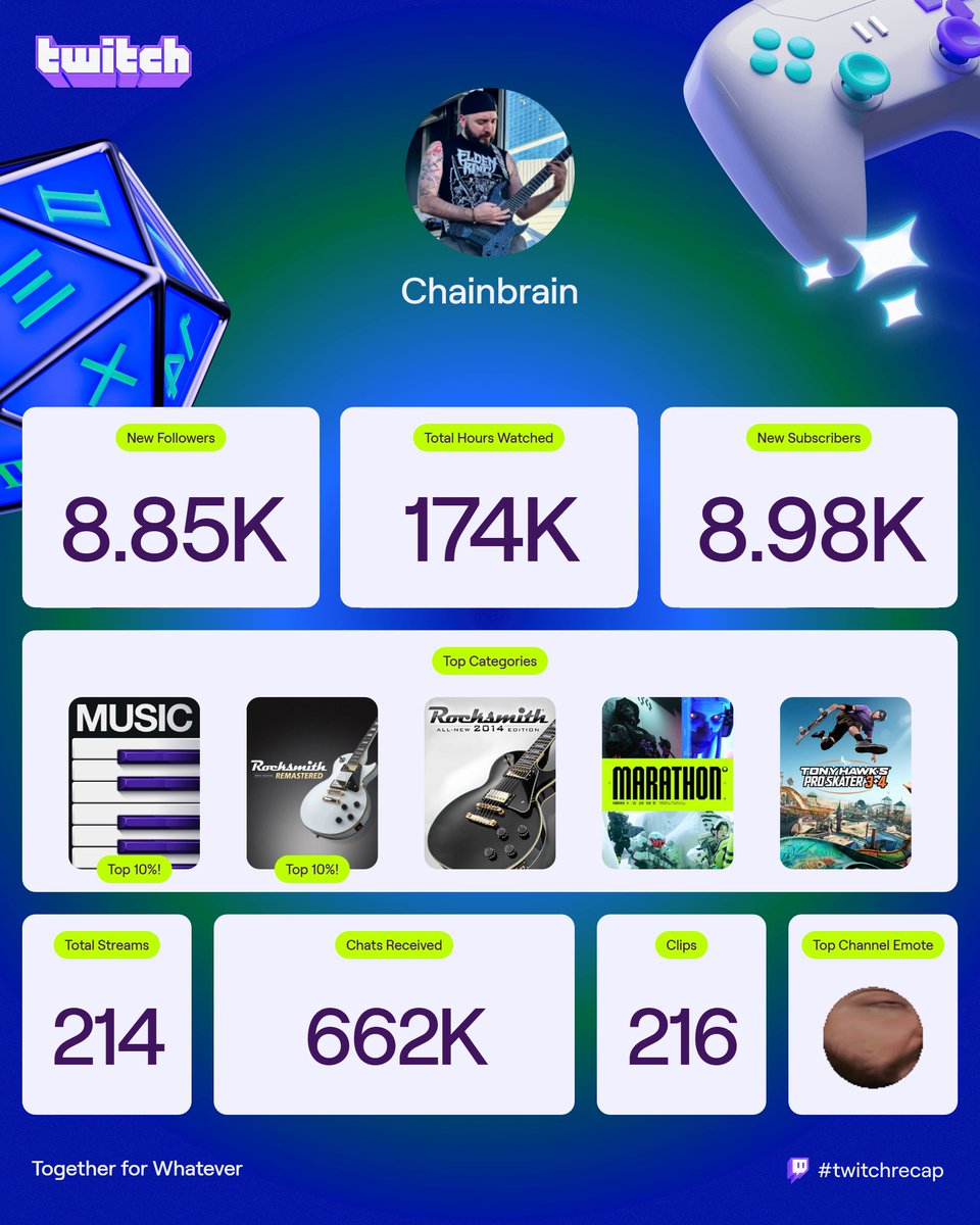 Chainbrain 🇨🇦 🎸 tweet media