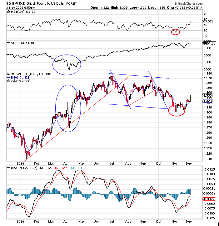 data_analyst000's tweet image. Following through nicely
$GBPUSD

x.com/data_analyst00…