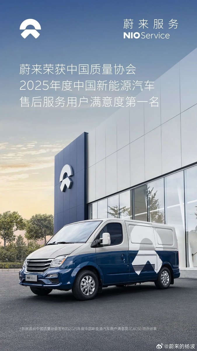 5littlebass's tweet photo. $Nio #EC6 has been awarded the top spot in 2025 NEV-CACSI Electric Mid-Size SUV User Satisfaction Ranking

#Nio EC6 is a top choice for urban elites, with over half of its users switching from traditional luxury brands‼

Nio Service also ranked No. 1 in the NEV-CACSI

@NIOGlobal https://t.co/USqe3IRgJA