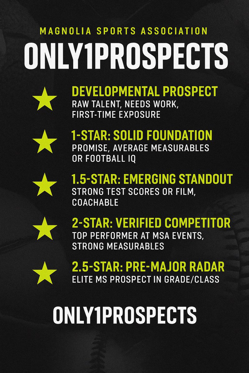 Only1Prospects tweet media