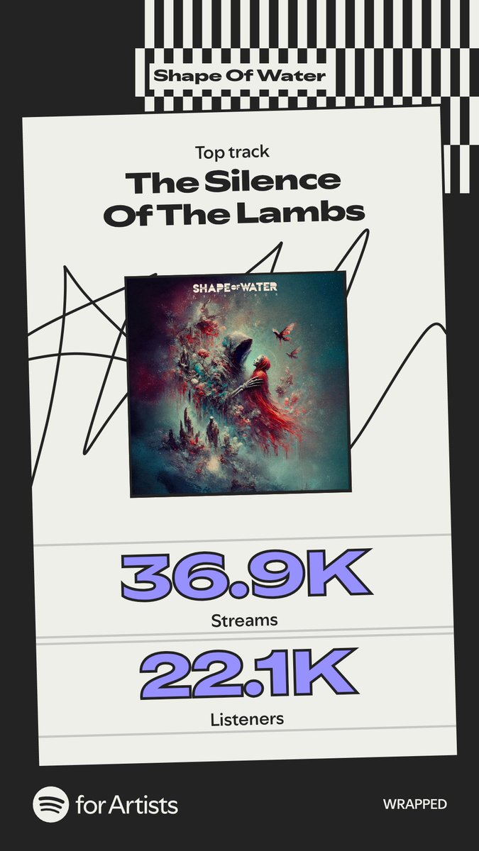 Shape Of Water tweet media