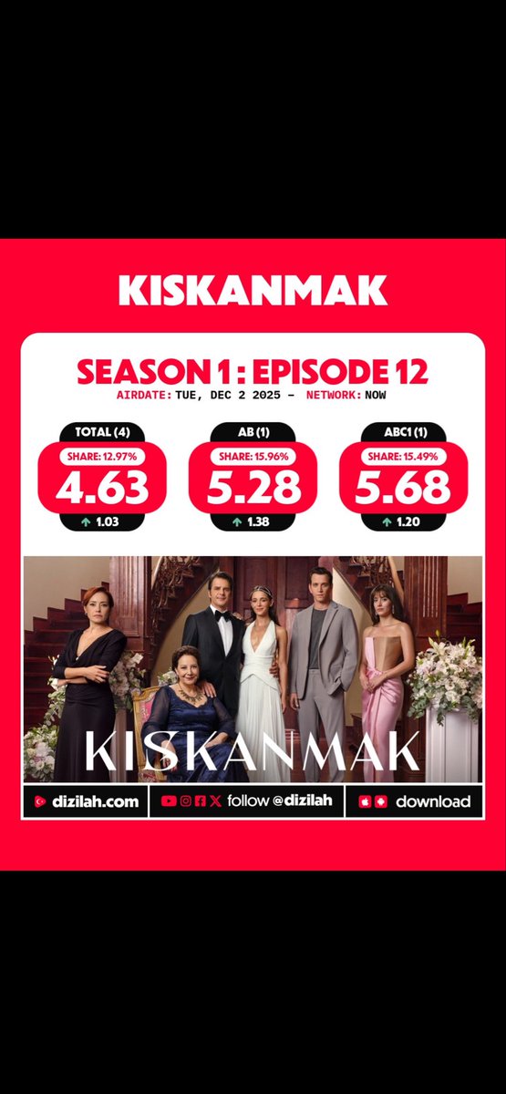 اليوم الارتفاع بسبب جمال حفصه 🤍🤍🤍🤍
#kiskanmak