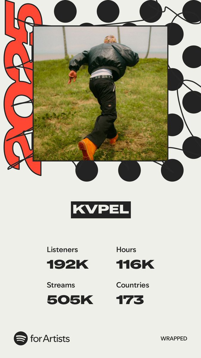 imaginekvpel's tweet photo. Half a million streams and just getting started. I only began dropping music this year! If you’re grinding on your dreams, keep going. The results hit different. Bare with me while I share my Spotify Wrapped 🤟🏾❤️ https://t.co/ovDKuKACKJ