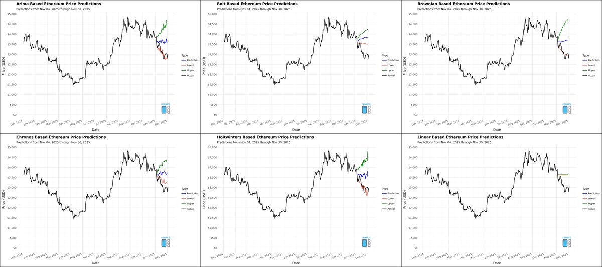 Omni Analytics Group (w/ Omniacs.DAO) tweet media
