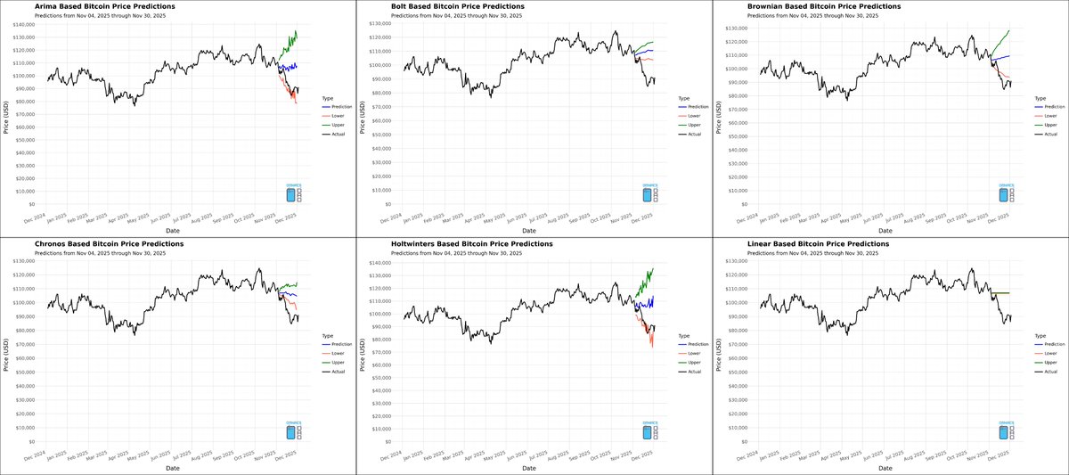 Omni Analytics Group (w/ Omniacs.DAO) tweet media
