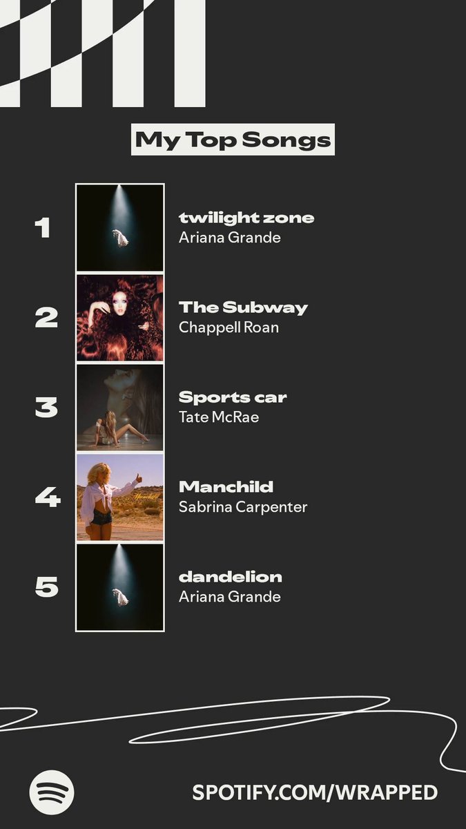 my #SpotifyWrapped