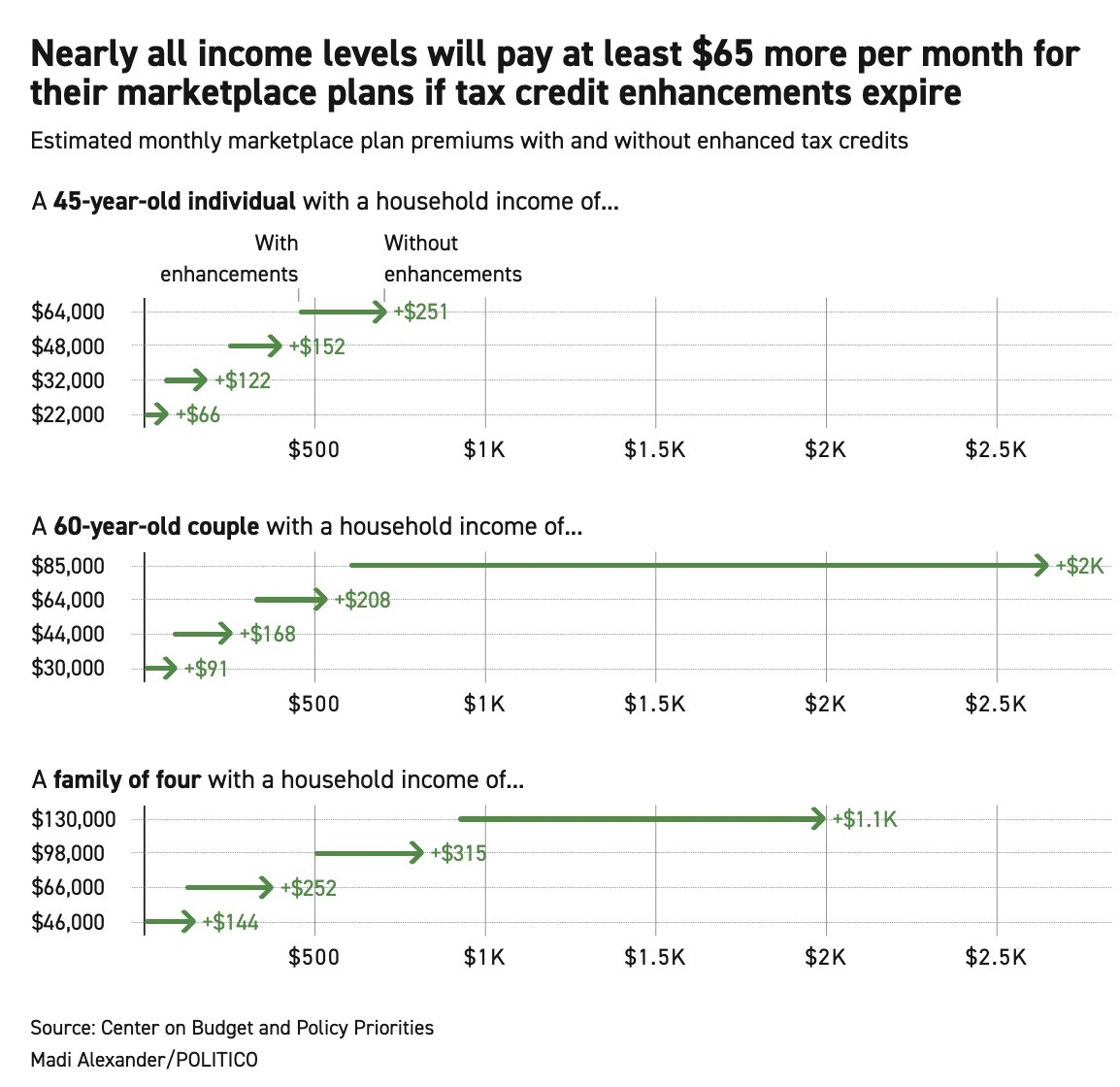 POLITICO tweet media