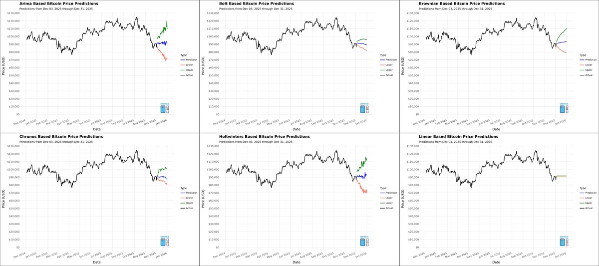 Omni Analytics Group (w/ Omniacs.DAO) tweet media