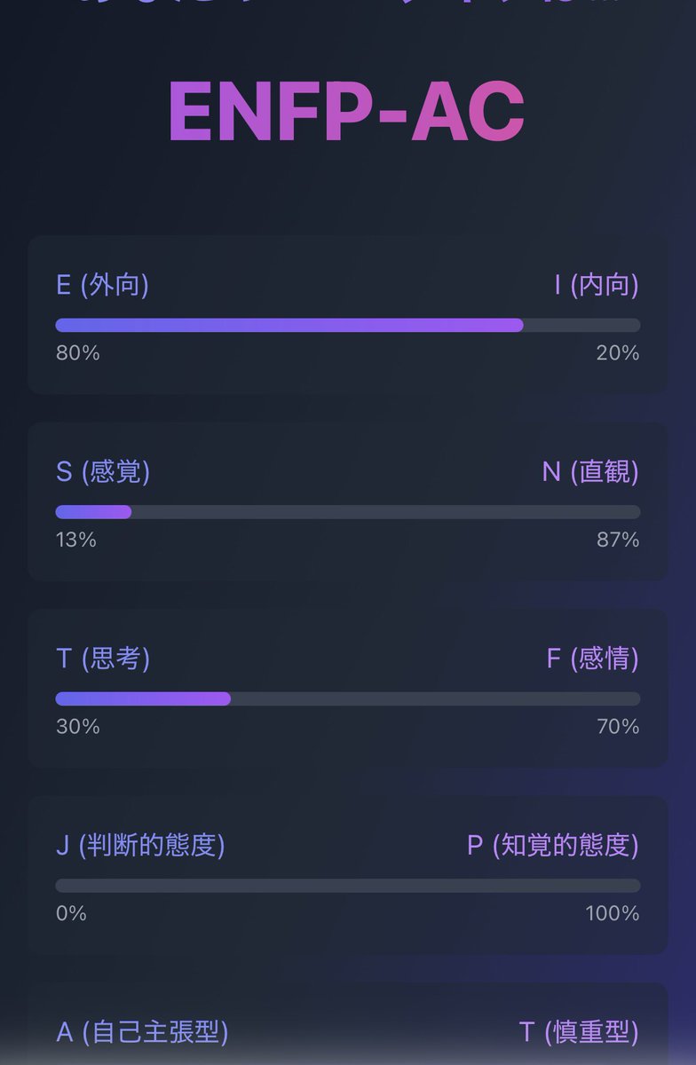 100問意外と一瞬だったなぁ。

流石にENFPなことは変わらんよなぁ。
