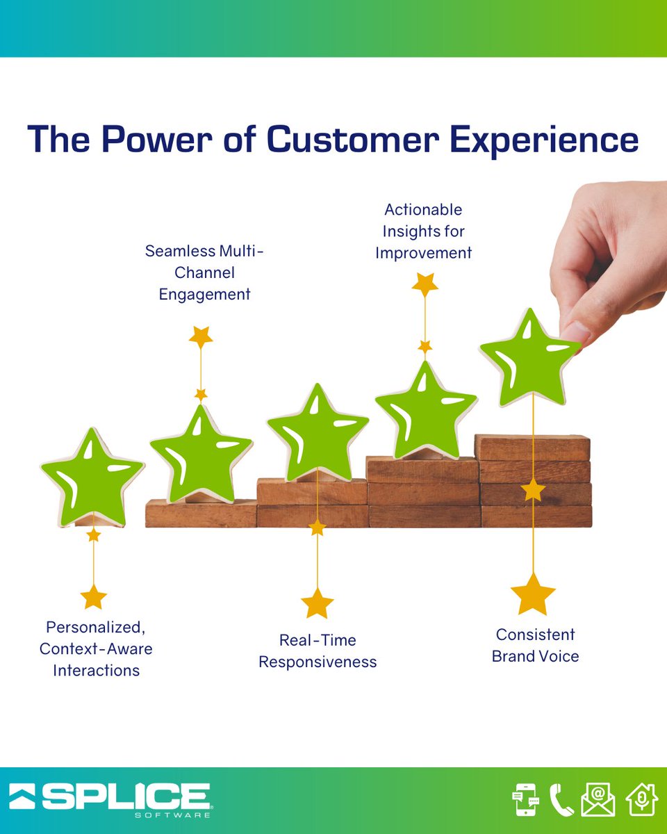 SPLICESoftware's tweet image. ⭐ ⭐ ⭐ ⭐ ⭐
Five-star CX starts with better conversations. SPLICE helps brands personalize, automate, and connect with empathy, so every message feels human. Book a demo to learn more: hubs.la/Q03WznlX0

#CustomerExperience #DigitalTransformation #ConversationalAI