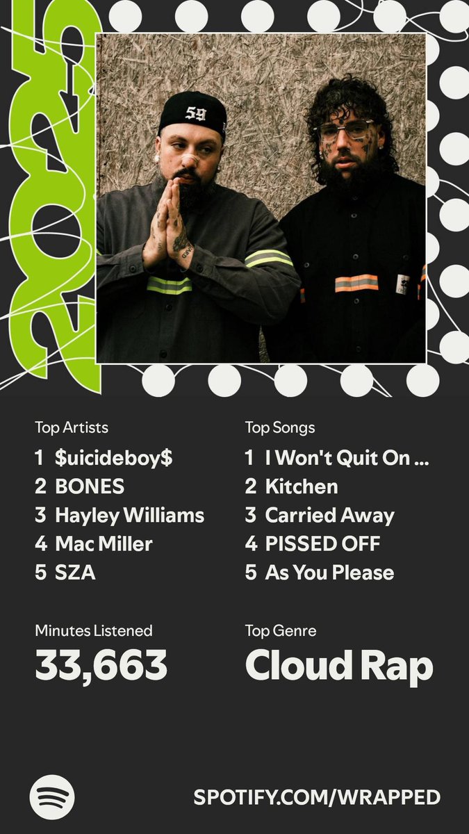 xCorpseBabex's tweet photo. #SpotifyWrapped 🖤 https://t.co/8vxXSRgcyl