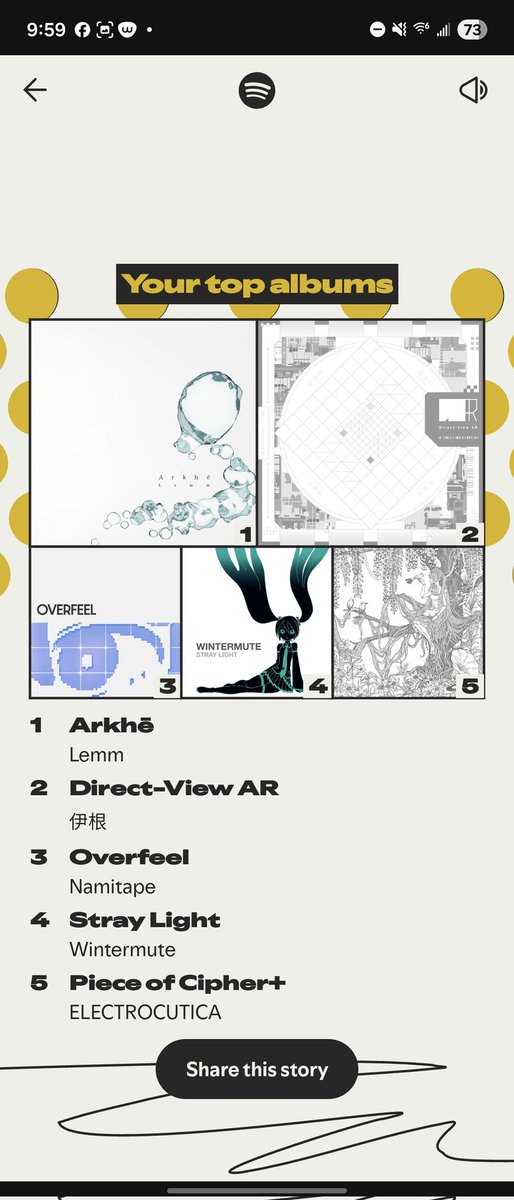 my wrapped is a bit confused since the majority of my listening comes from my "at work" playlist

Lemm, Sasakure-UK, INE being top 3 makes sense!!

I feel like High-Pressure AR should also be listed since I'm almost always listening both albums after work too :3 🐈