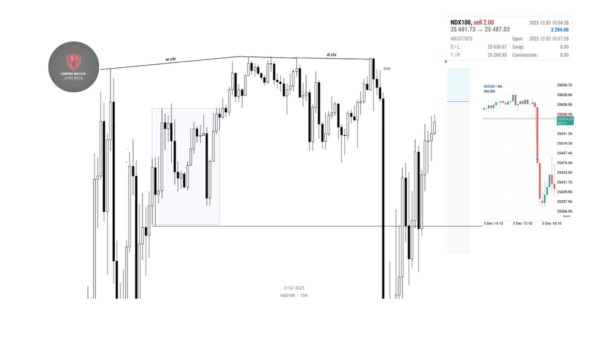 15M MMXM -  W SSMT - 2 STAGE D SSMT - 15M PSP