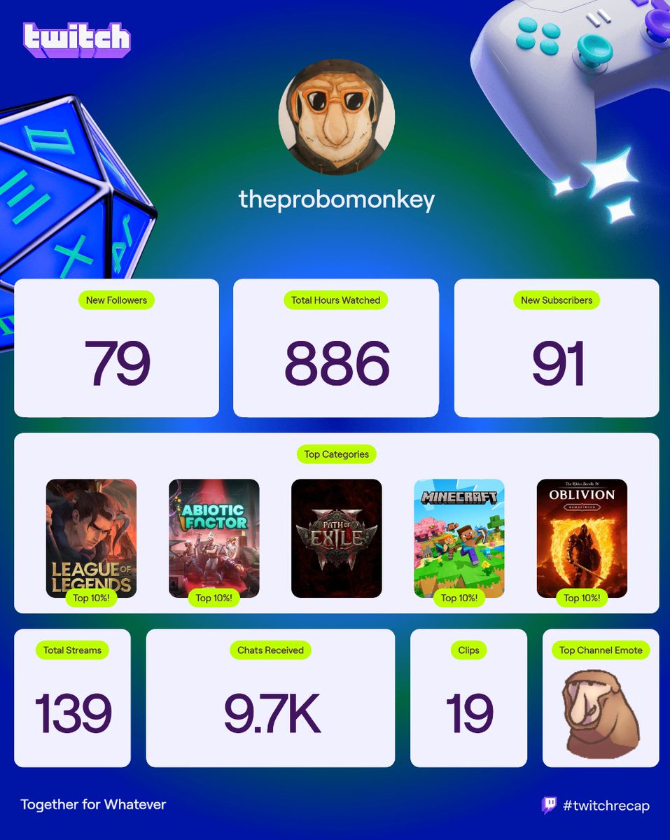 TheProboMonkey tweet media