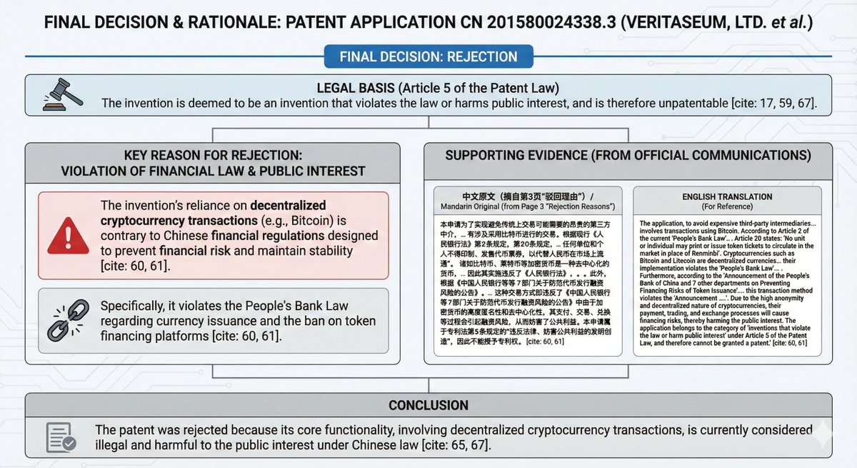 ReggieMiddleton's tweet image. Patentability Divergence - Different Countries Treat the Middleton Architecture Differently.
- Some jurisdictions grant broad protection for conditional value-transfer frameworks
- Others reject similar frameworks under public-interest rules (e.g., monetary sovereignty)