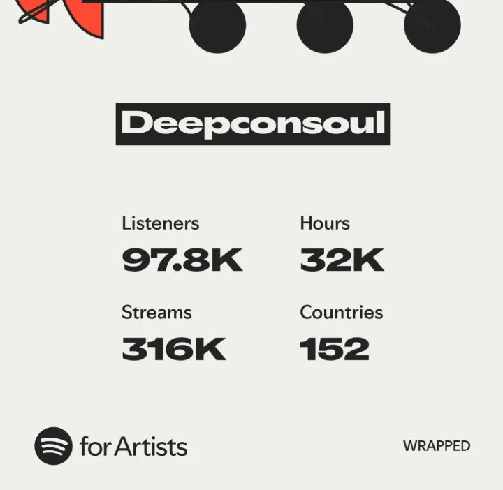 #Lovers& Friends 🌎 tweet media