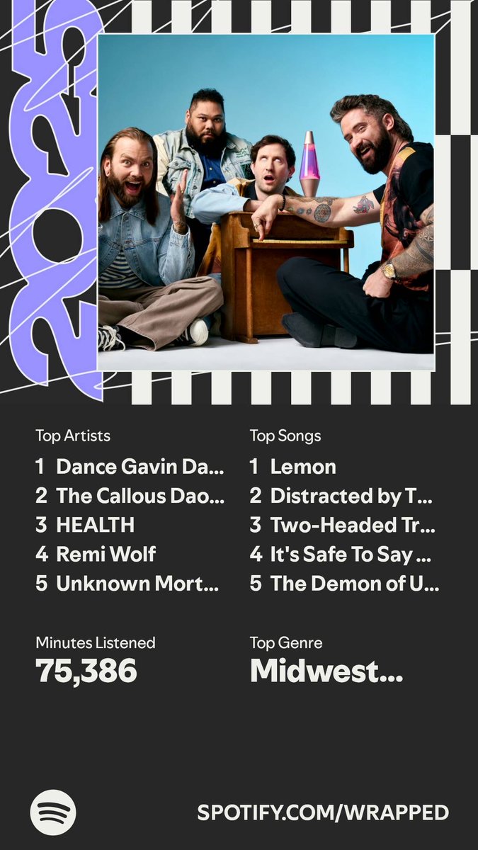 Microwaveable's tweet image. It’s here. A recap of my #SpotifyWrapped   spotify.com/wrapped-share/…