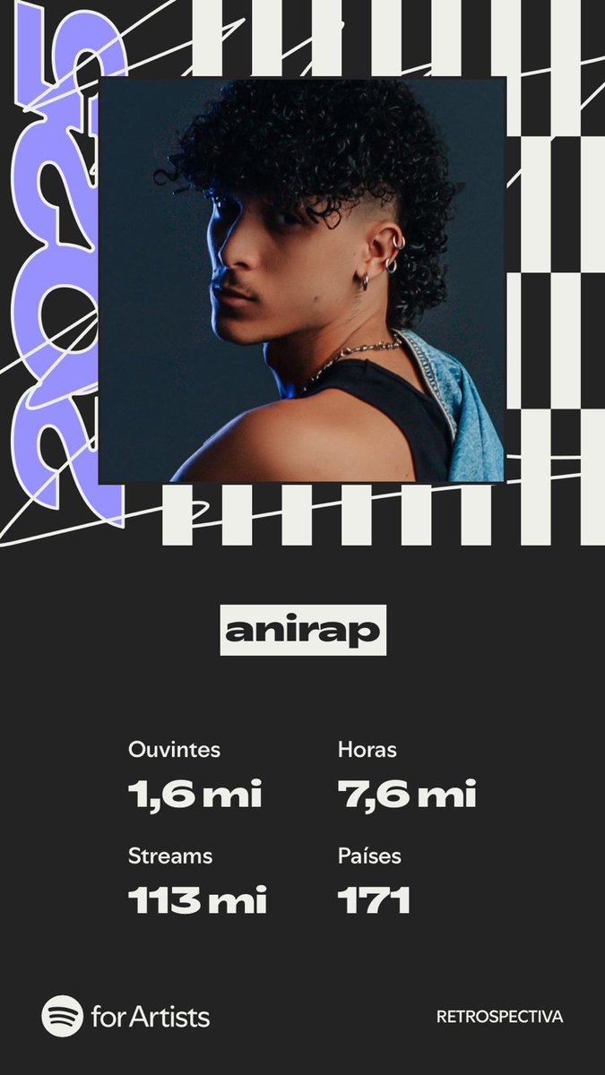 anirap_oficial's tweet image. Qualquer coisa dps retorno blz?!