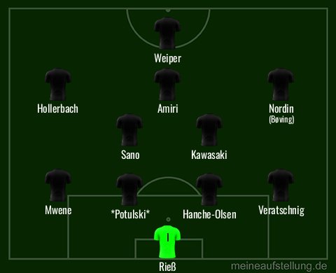 Es wird spannend, wie Benni Hoffmann seine Mannschaft gegen Gladbach aufstellen wird:
- zuletzt spielte er bei Mainz 05 II mit einem 3421 - ein System, was bei der A-Mannschaft "tot" ist
- zuvor spielte er meistens in einem 4231 - das wäre eine echte Veränderung &amp; Chance
#Mainz05