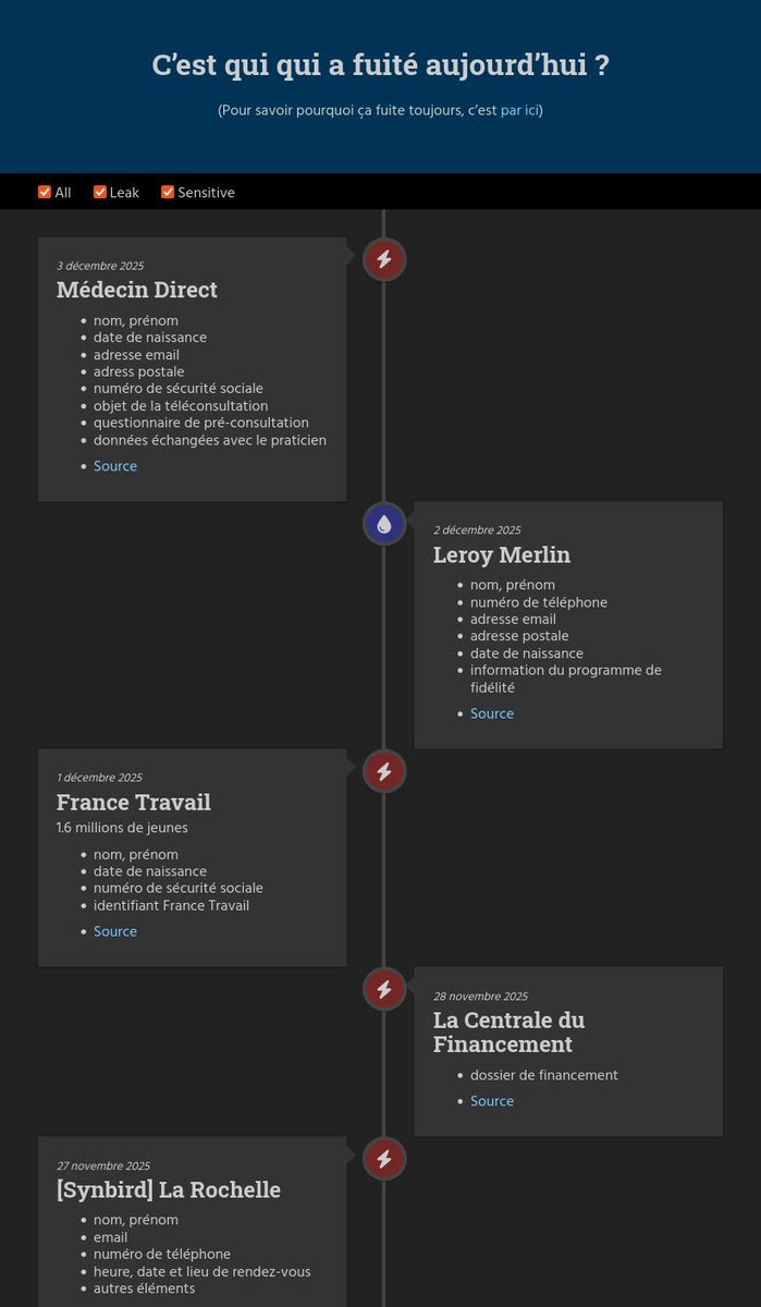 bonjourlafuite.eu.org