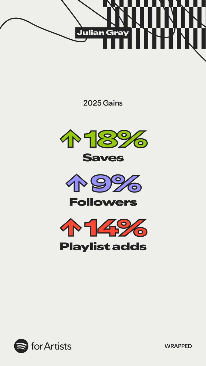 JulianGray's tweet image. Always blows my mind each year how many of you care about me and my music. It’s so easy to forget and it’s always a nice little boost each year. Thank you for listening! ❤️