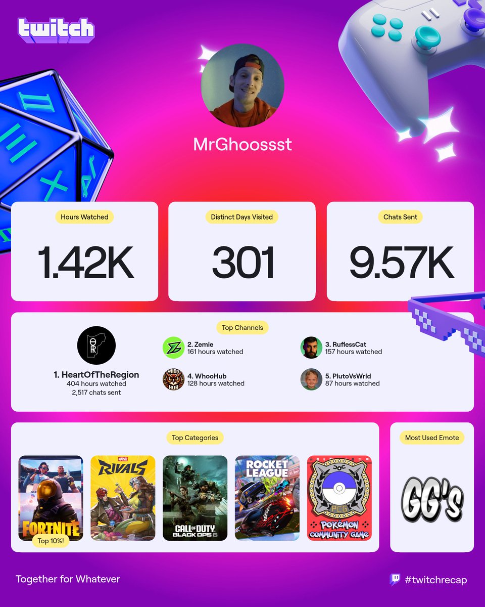 MrGh0sT91 tweet media