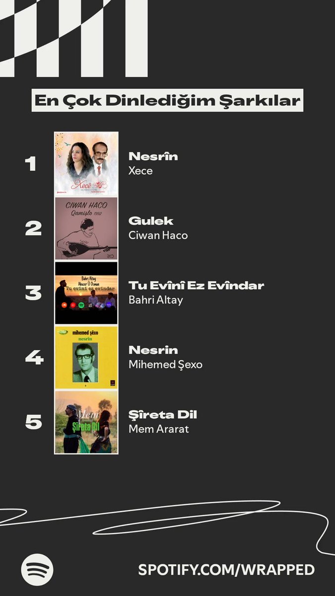 birhatgok49's tweet photo. #Spotify https://t.co/CMOTvco1eM