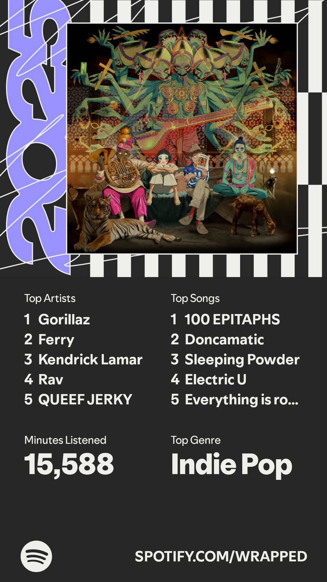 Ferry and Rav stayed the same cuz ofc. Queef Jerkey is taking up the mantle of Yuno Miles. And Gorillaz is here chilling at number 1😌

I’m happy with my wrapped this year too! It’s funny how 100 Epitaphs moved up a place from last year😎