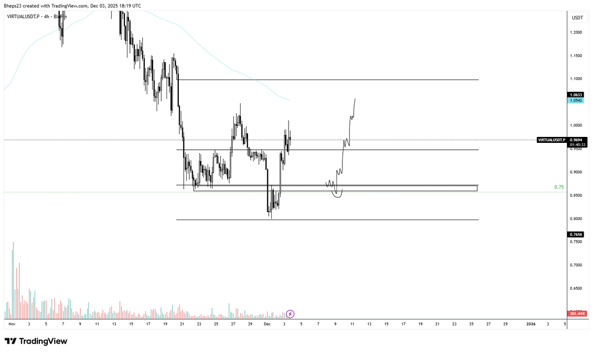 BryceTheTrader's tweet image. If we reject Ill look to rebid here