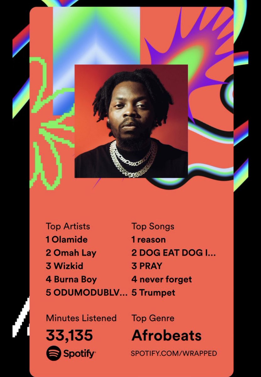 Paco_Cee's tweet image. Olamide Baddo has been my top Artist for 3 years in a row!!!🖤🎶🐐

2023 
2024
2025
