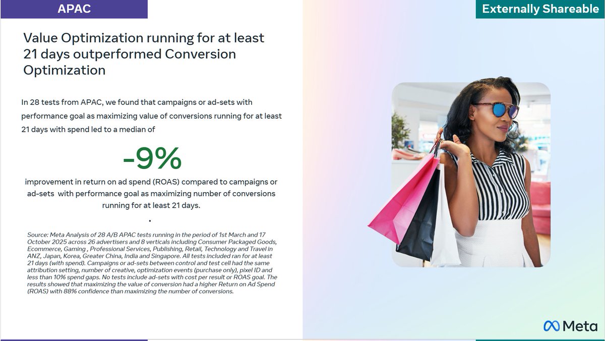 rokhladnik's tweet image. When does Value Optimization (VO) outperform Conversion Optimization (CO)?

Analysis by @Meta